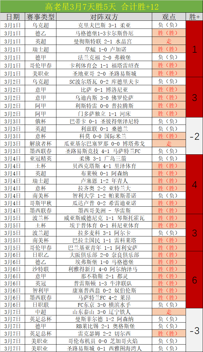 大乐透期号,专家质合分,析推荐,开宝体育,开宝体育官网,开宝体育官方,开宝体育下载
