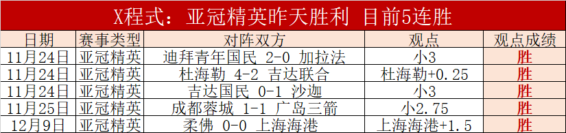 阿根廷杯胜,利后联赛低,老男孩杯赛,开宝体育,开宝体育官网,开宝体育官方,开宝体育下载