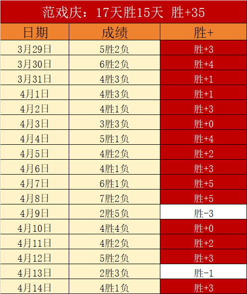周三,季后赛分析,太阳对阵雷,开宝体育,开宝体育官网,开宝体育官方,开宝体育下载
