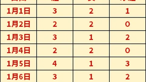 激战连捷！奥林匹亚科斯与巴塞激战，17胜12负背后暗藏玄机！