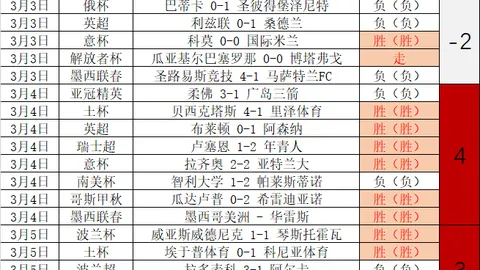 大乐透期号专家质合分析推荐：勒布朗成43000分历史首人，美
